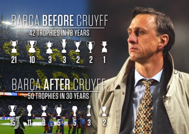 Résultat de recherche d'images pour "cruyff entraîneur"