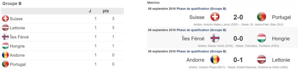 qualifs-septembre-b