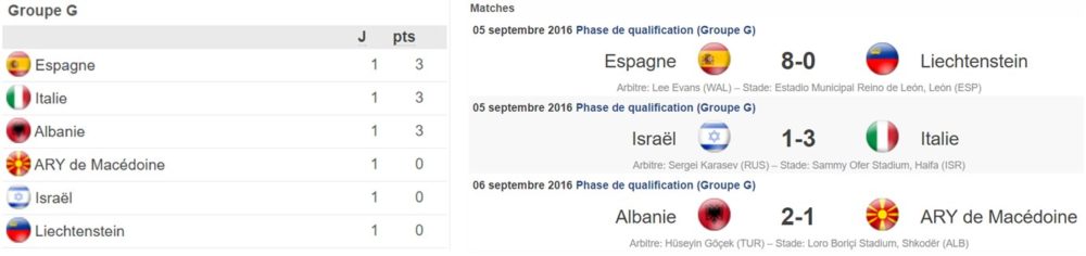 qualifs-septembre-g