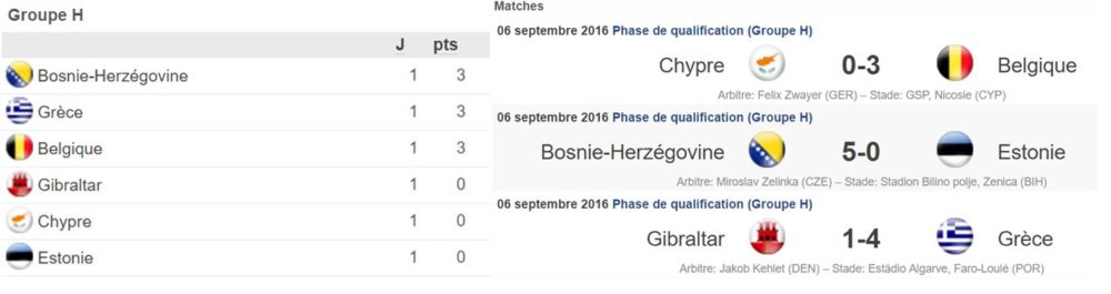 qualifs-septembre-h