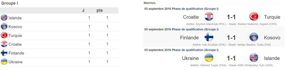 qualifs-septembre-i
