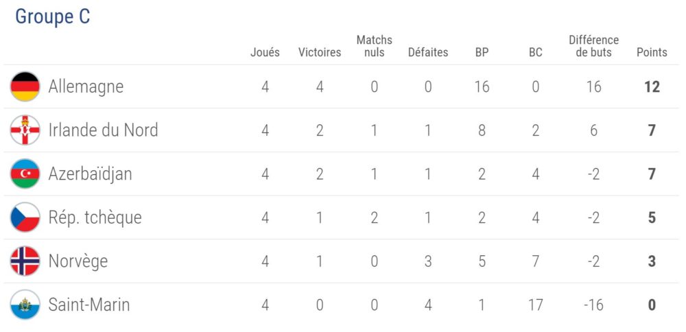 c-classement-4