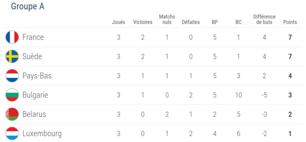 classement-a
