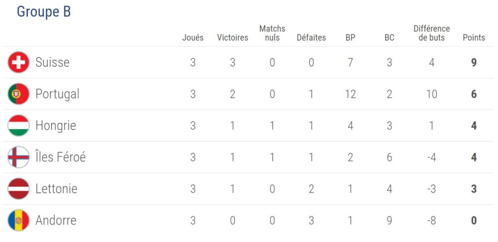classement-b