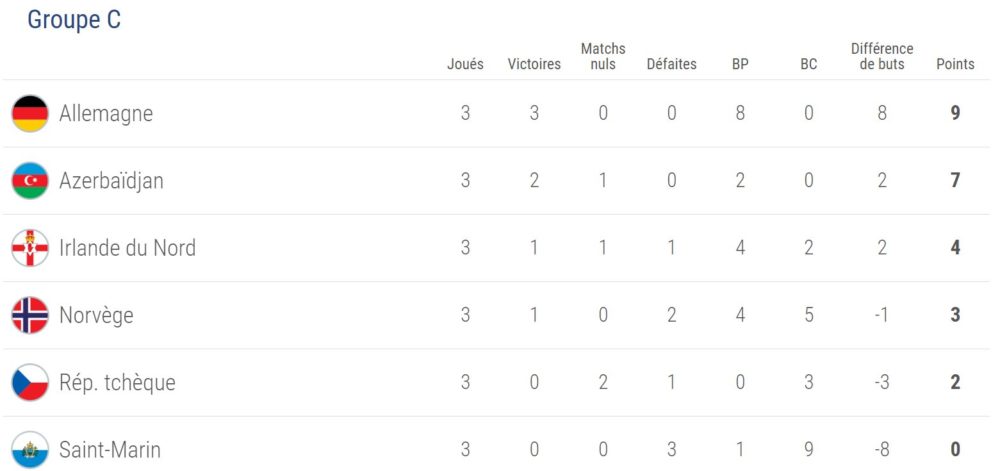 classement-c