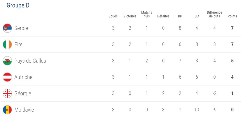 classement-d
