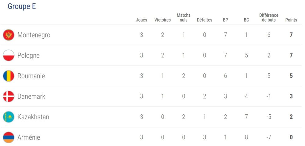 classement-e