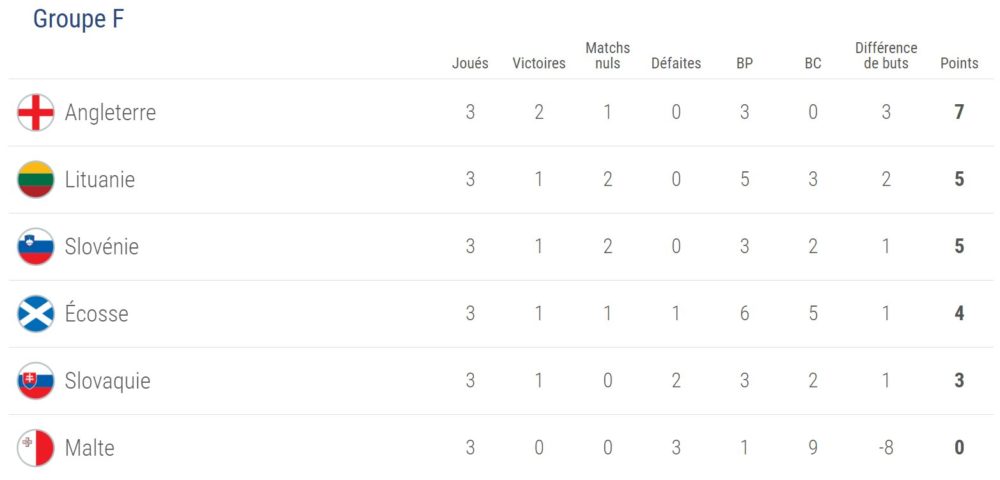 classement-f