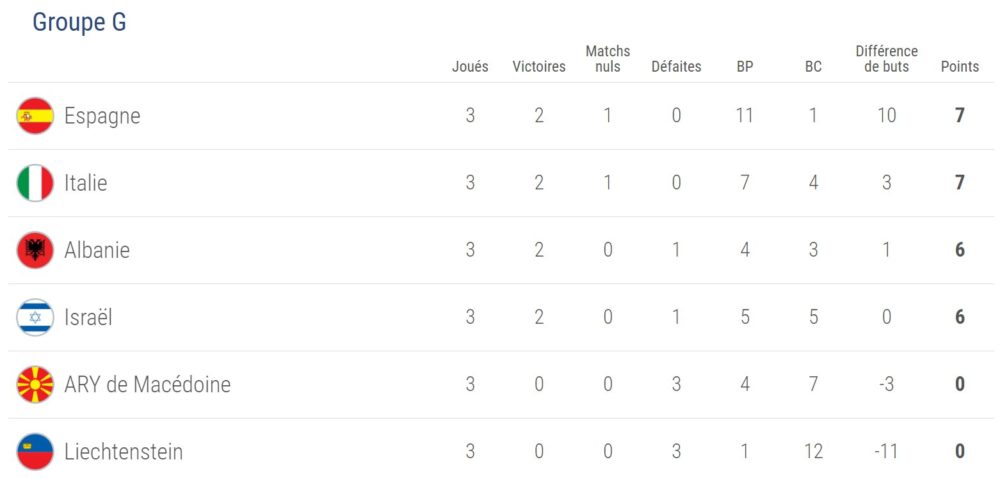 classement-g