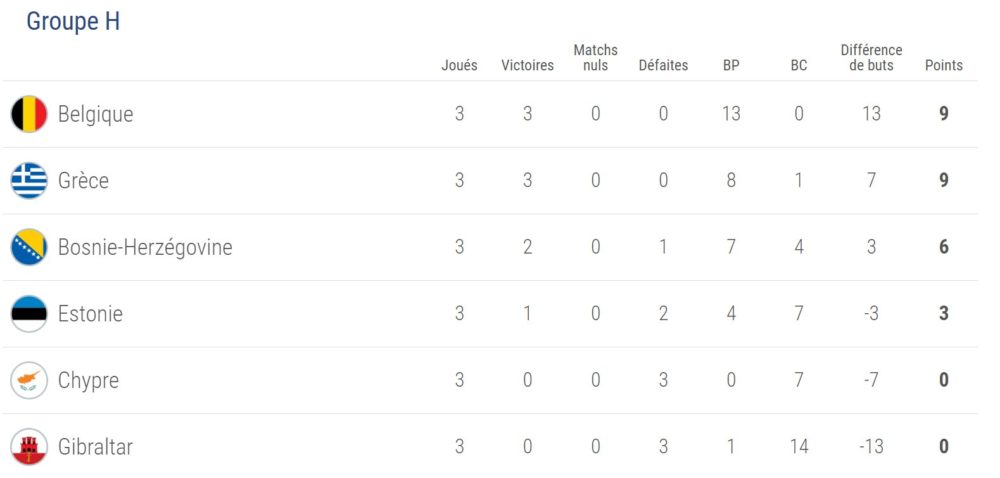 classement-h