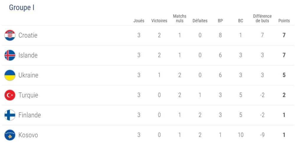 classement-i