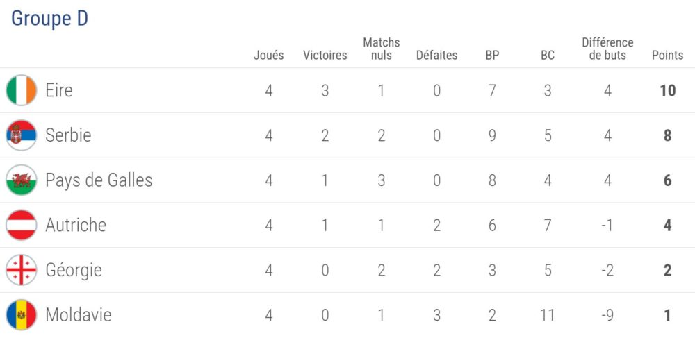 d-classement-4