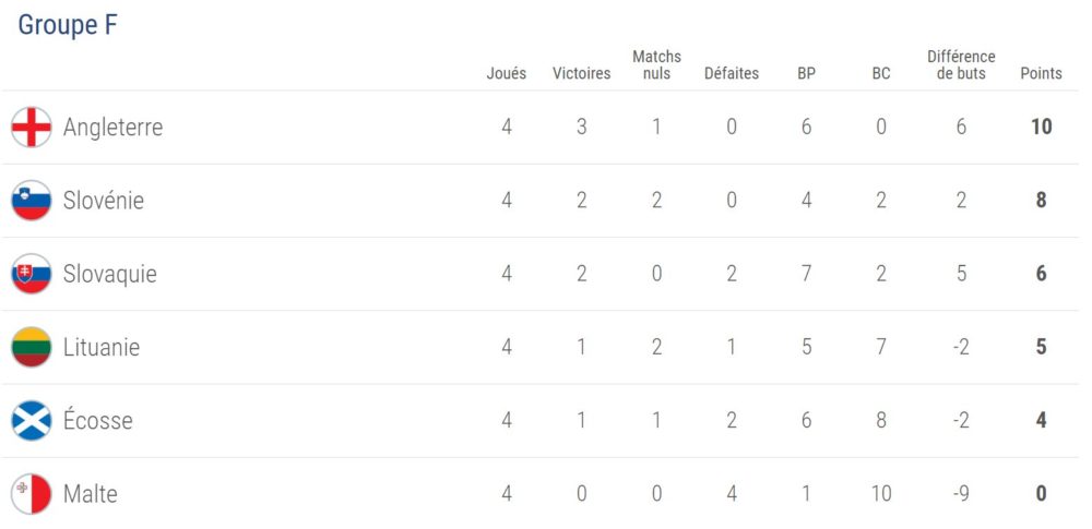 f-classement-4