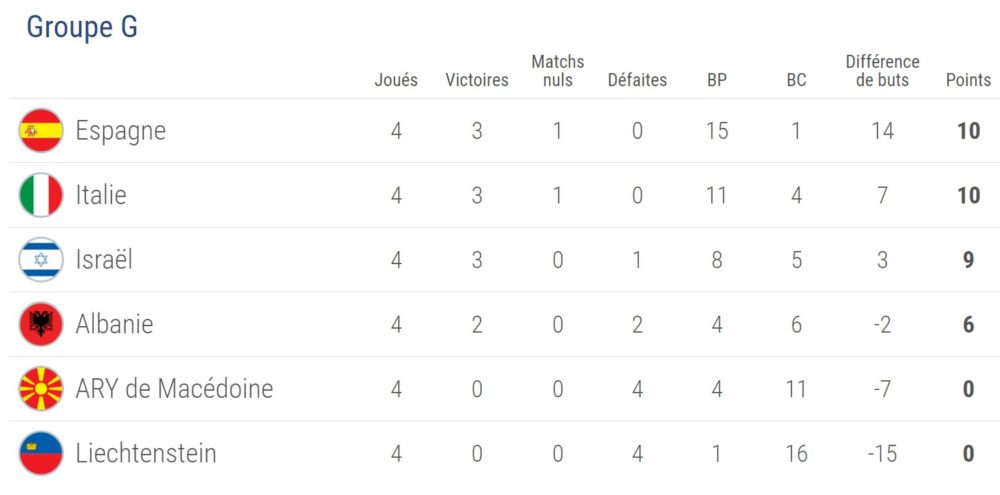 g-classement-4