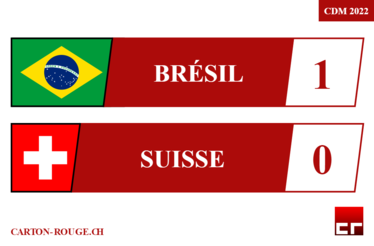 cdm 2022_BRA-SUI