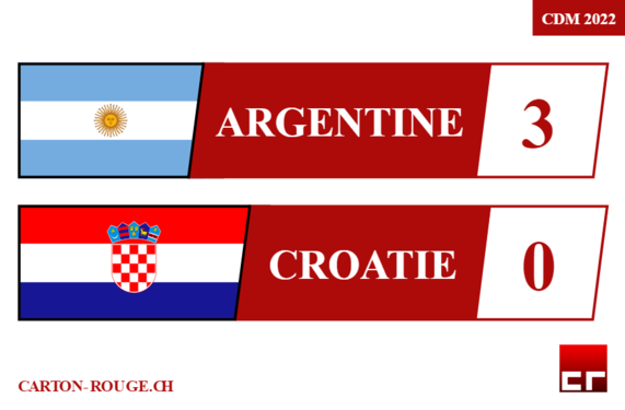 CDM 2022_ARG-CRO