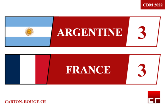 CDM 2022_ARG-FRA