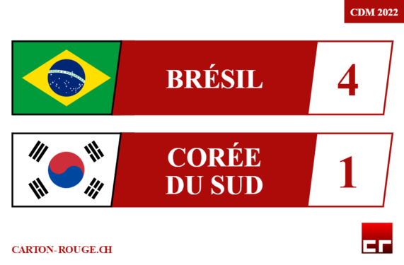 CDM 2022_BRA-KOR